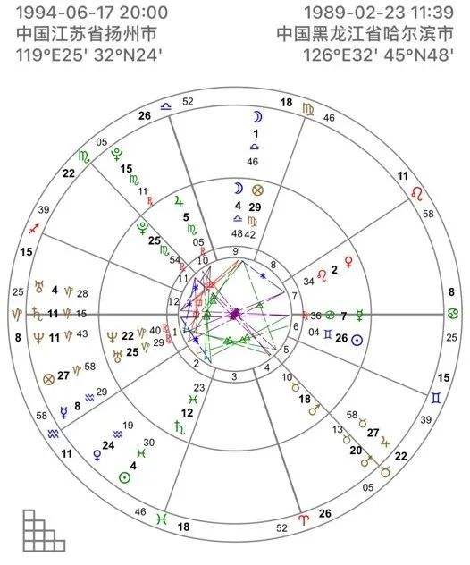 星座合盘到底要不要信(星座合盘能相信吗)