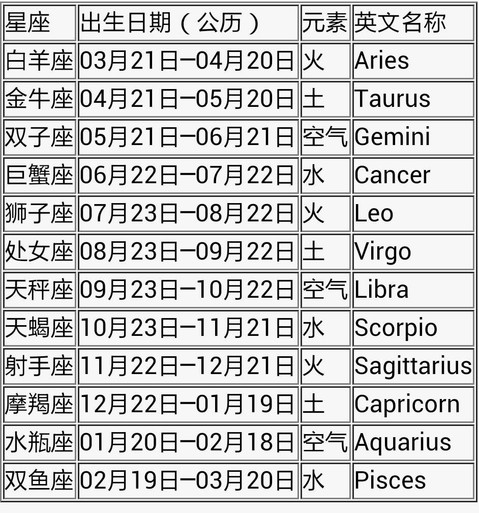 农历2月初五是什么星座(1992年农历2月初五是什么星座)