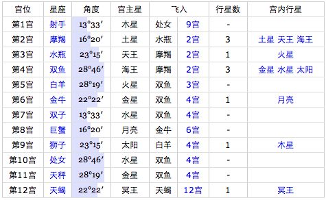 农历1月26日是什么星座(1997年农历1月26日是什么星座)