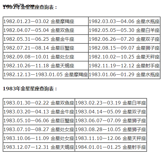 众星座中王者月亮双鱼(月亮星座双子座的人)