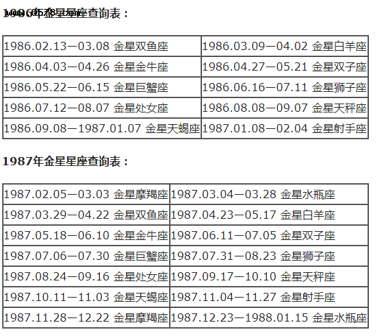 众星座中王者月亮双鱼(月亮星座双子座的人)