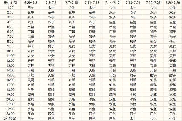 九月13是什么星座(九月13日是什么星座的)