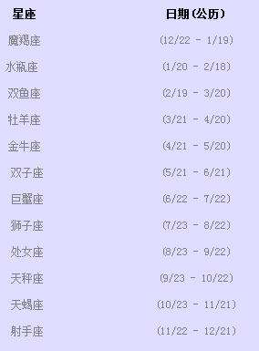 阴历1月25日是什么星座(农历1月25日是什么星座)