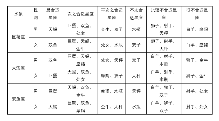 怎么查星座才最准(怎么查星座才最准确)