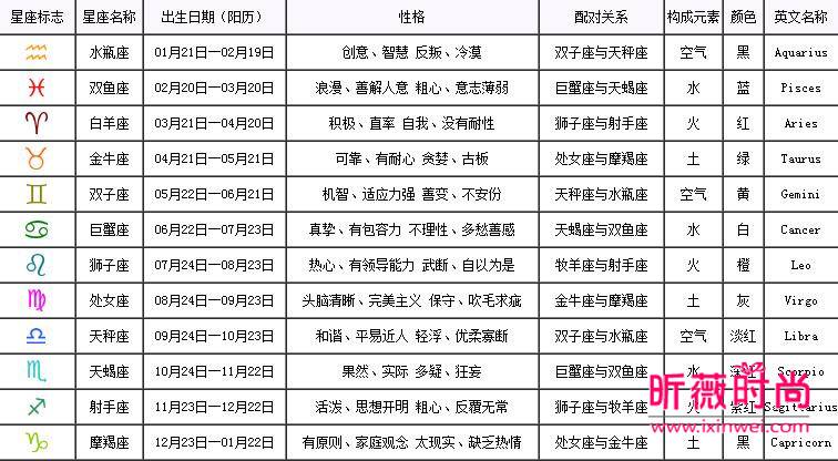 星座分类日期(星座划分具体时间)