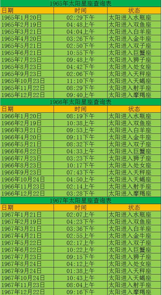 4月4日是什么星座的(四月4日是什么星座)