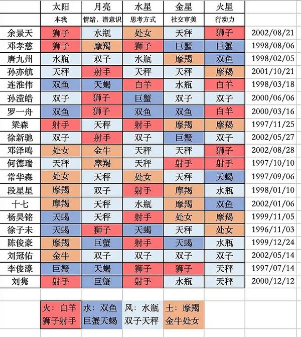 7月份是什么星座的人(7月份是什么星座)