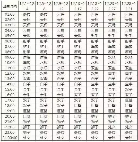 11星座月份表(11月星座月份表)