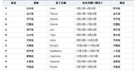 5月11什么星座(94年农历5月11什么星座)