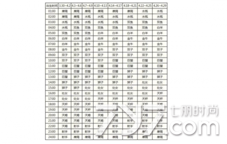 双子座上升星座查询表(上升星座查询表双鱼座)