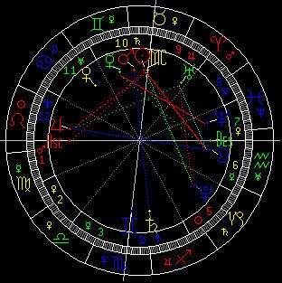 天文学星座识别图(天文星座观测)