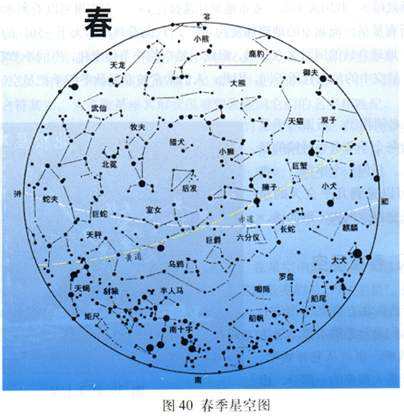 天文学星座识别图(天文星座观测)