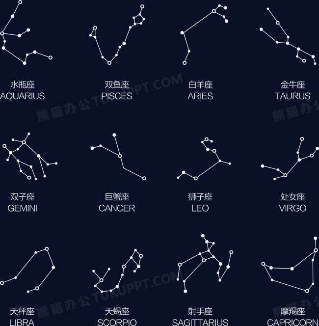 十二星座关系图(十二星座关系图最新)