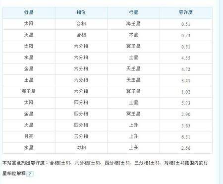 八月17号是什么星座的(八月17号是什么星座的人)