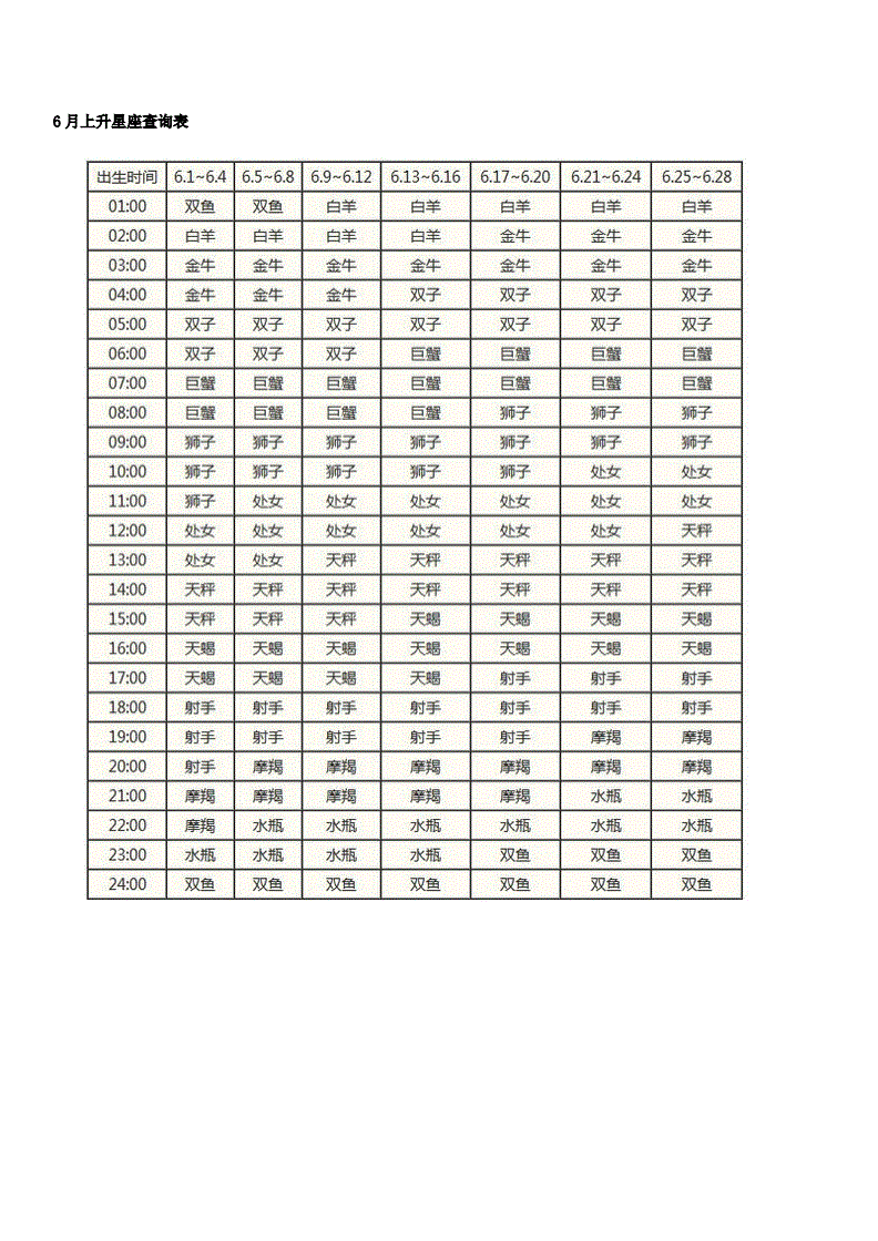 月亮星座决定智商(月亮星座决定智商豆瓣)