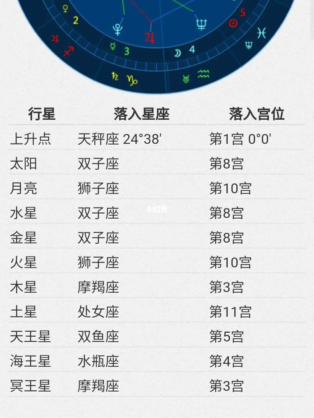 怎么查星座最准确(怎么查星座最准确78年十一月十八的阳历是多少)