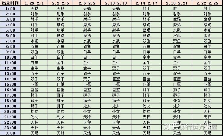 怎么查星座最准确(怎么查星座最准确78年十一月十八的阳历是多少)