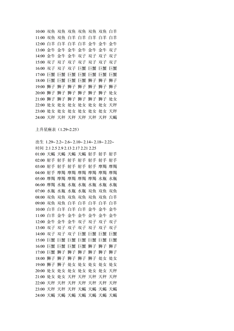 金牛的上升星座查询表(金牛下升星座查询表)