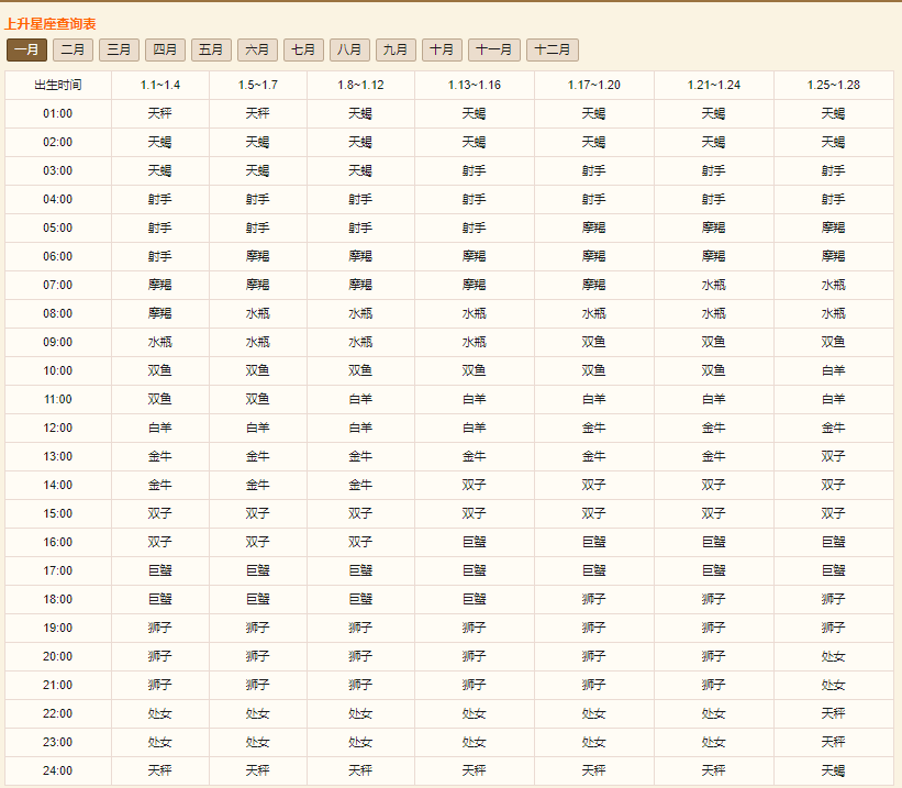 东方星座查询表(东方星座怎么看)