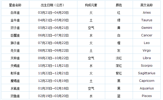 2017星座时间划分(2017星座时间划分表)