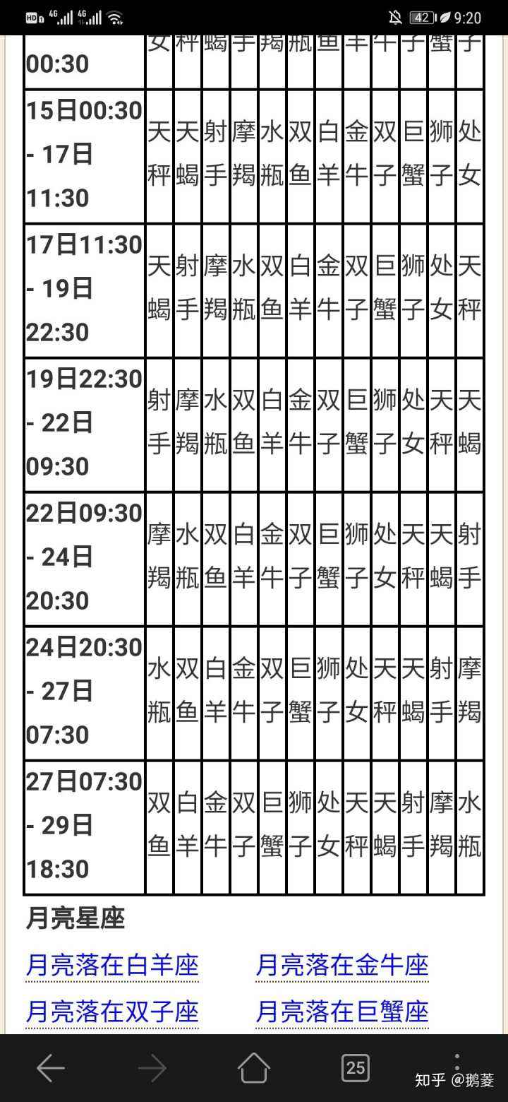 上升星座综合排名(最差的上升星座排名)