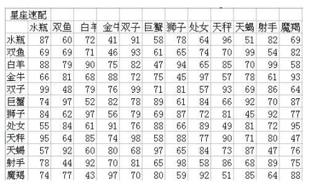 同类型星座是什么意思(同类型星座是什么意思啊)