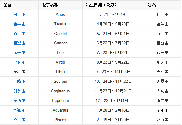 新历9月份是什么星座(新历9月份是什么星座的人)