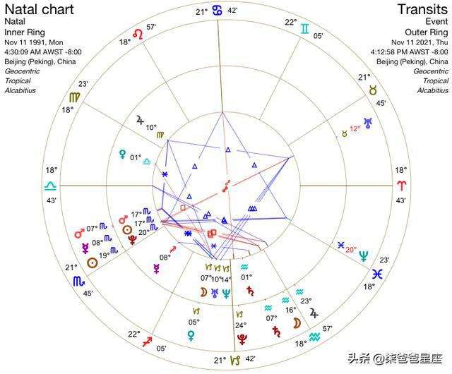 如何知道上升星座(如何知道上升星座是什么)