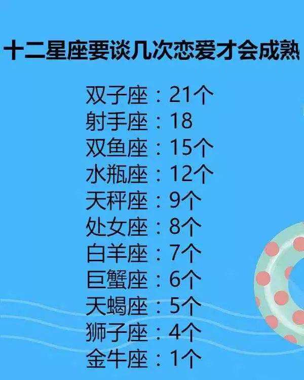 7月12是什么星座的(七月12日是什么星座?)