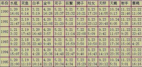 1月七日是什么星座(10月7日是什么星座)