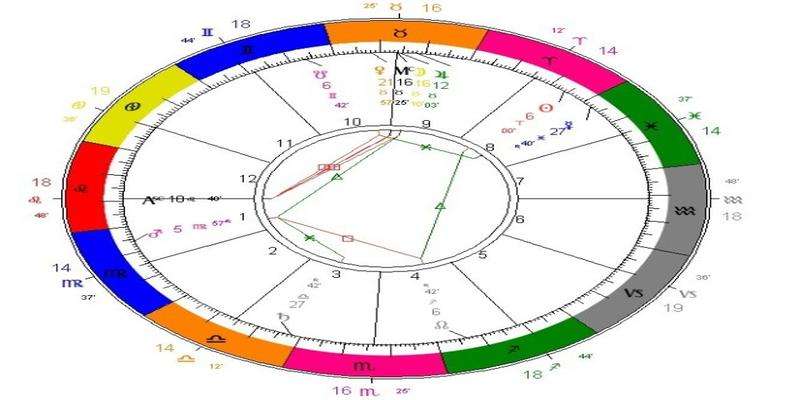 上升星座的意思(上升星座是什么意思呀)