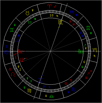 新浪星座合盘查询(新浪星座全盘)