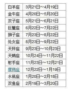 五月4号出生什么星座(5月4日出生的什么星座)