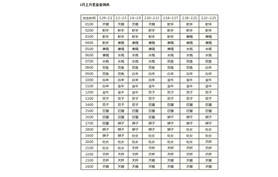 九月份生的是什么星座(九月份月份生的是什么星座)