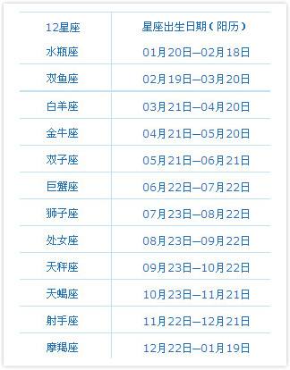 阳历9月20日是什么星座(农历9月20日的是什么星座)