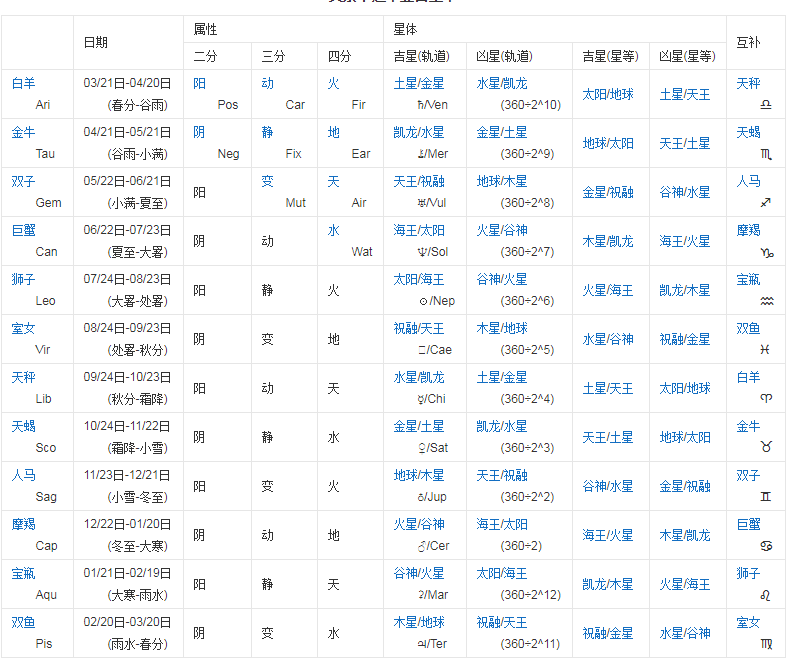 四月16日是什么星座的(4月16日是什么星座的)