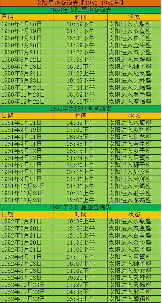 星座怎么查才最准确(怎样查星座最准确)