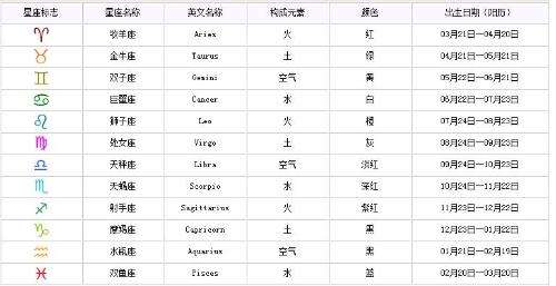 3月24日星座(3月24日星座运势2022)