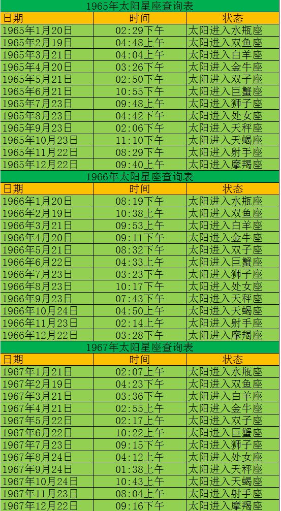 十月二十三号是什么星座(阳历十月二十三号是什么星座)