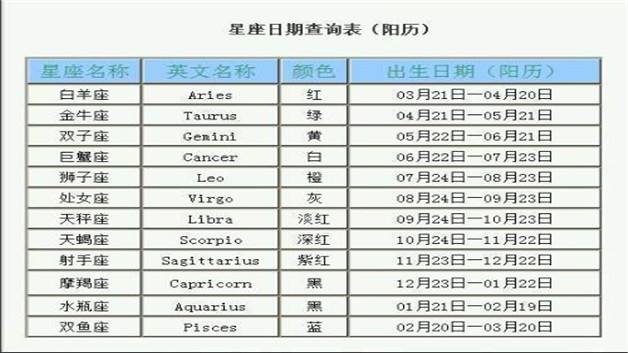 三月三十日是什么星座(农历三月三十日是什么星座)