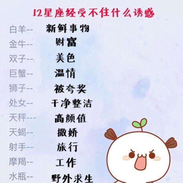 12星座女谁最萌(12星座女谁最萌排行)