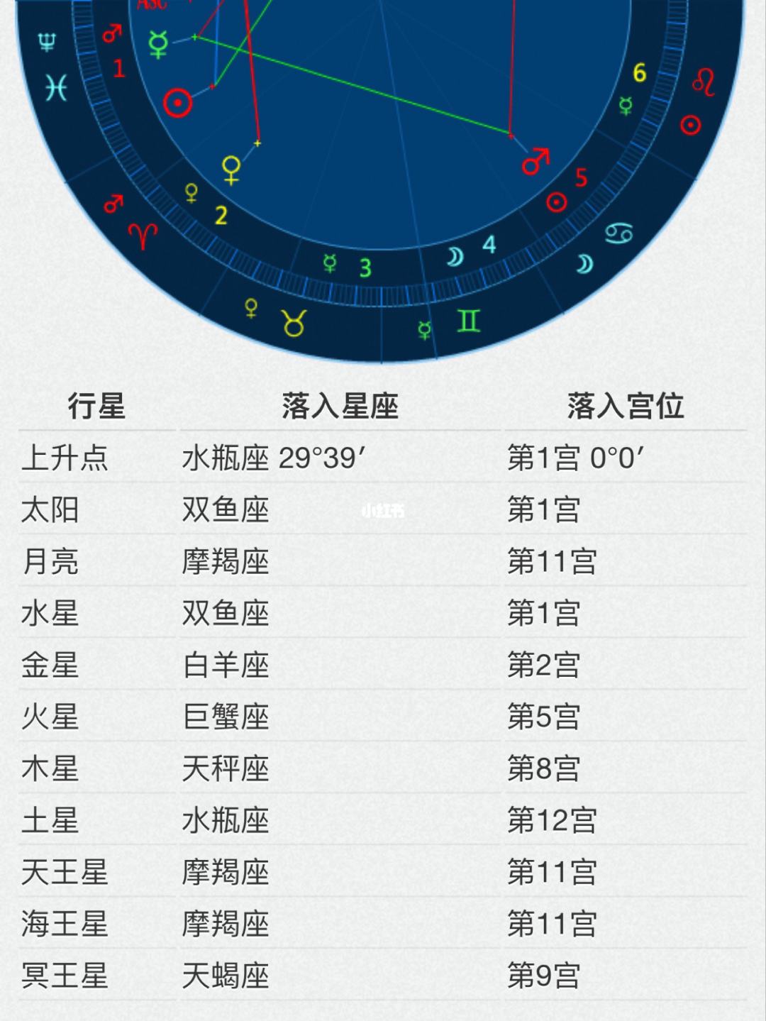 查月亮星座表(星座查询表)