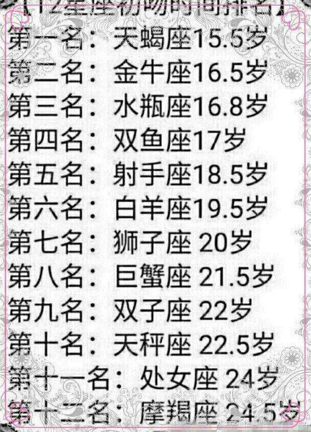 12星座性格特征(星座性格 12星座)