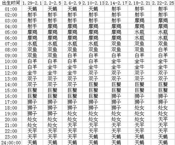 怎么查上升星座查询表(怎么查上升星座啊)