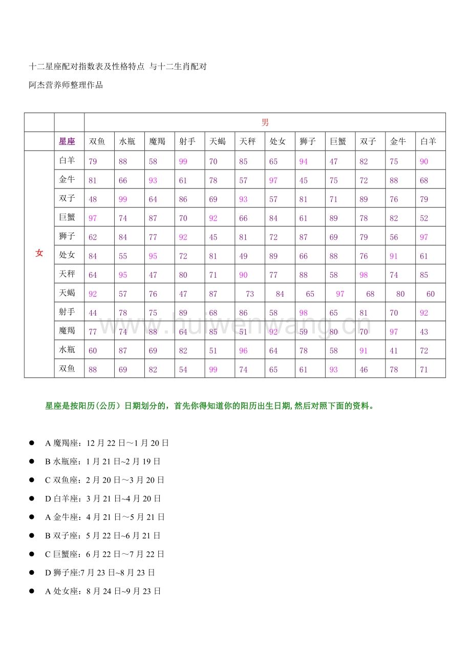 十二星座配对情侣(十二星座配对情侣表)