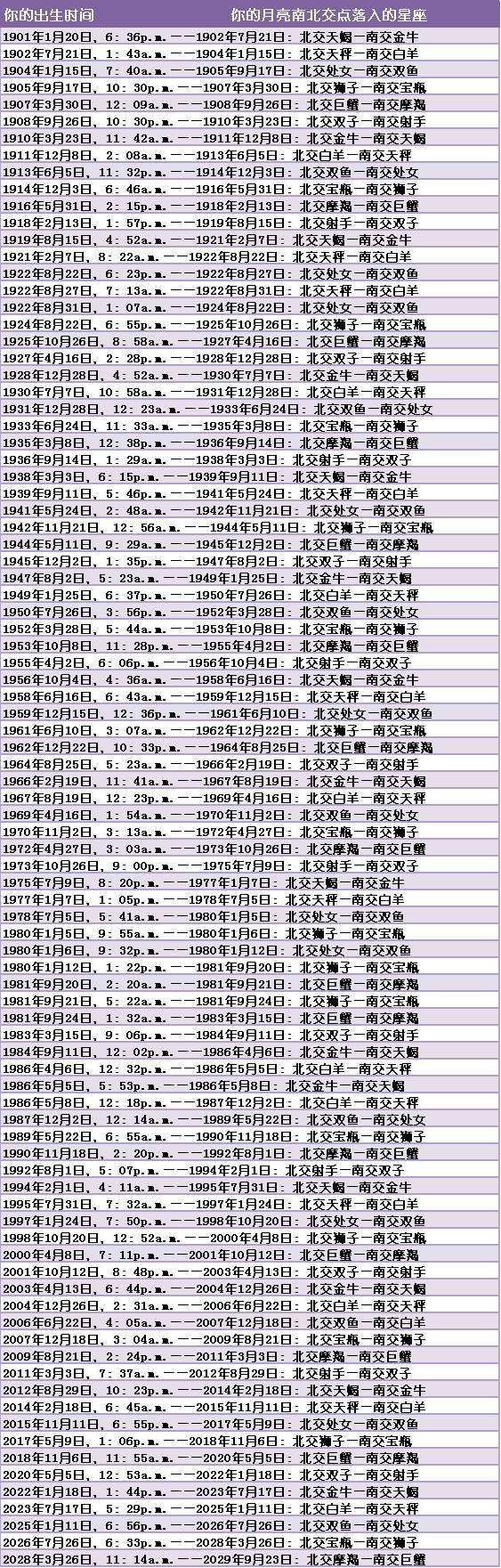 北交点星座查询(星座的南交点和北交点)