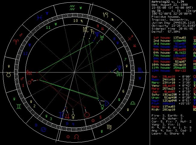 太阳上升月亮星座性格(太阳月亮上升星座关系)