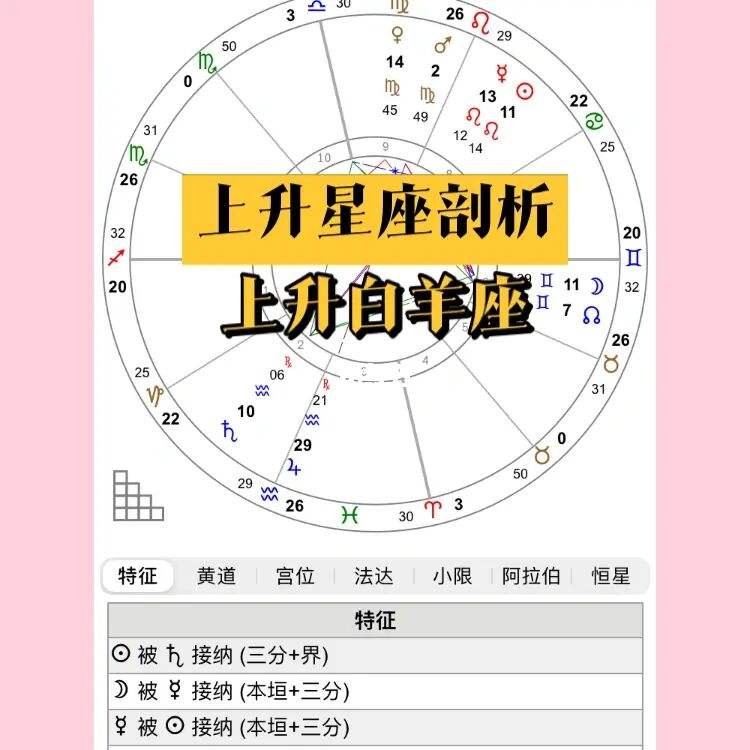 上升星座外表(上升星座外表排行榜)