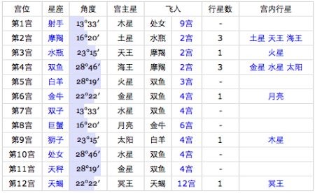 阳历8月25日是什么星座(2001年阳历8月25日是什么星座)