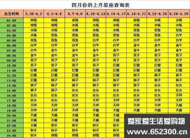 12.10星座(1210星座运势)